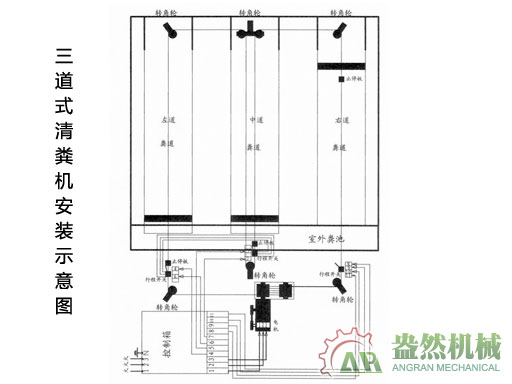 一拖三自動清糞機
